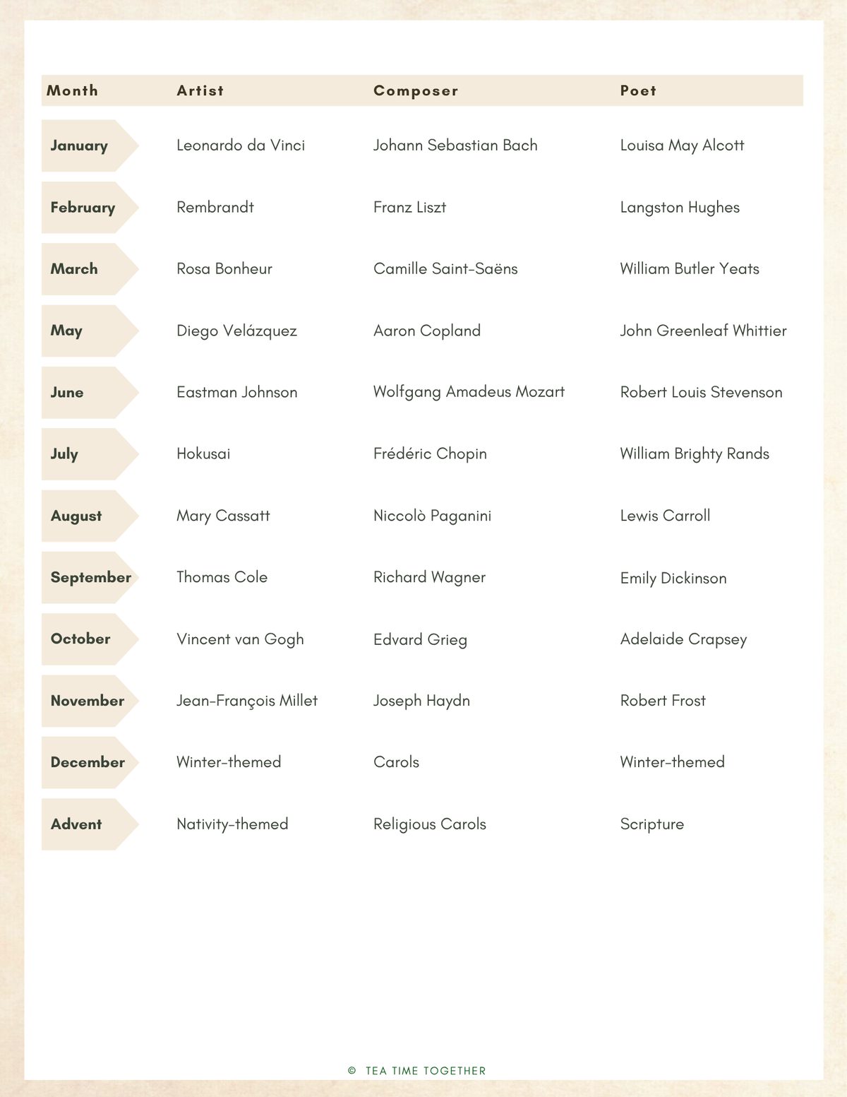 The Complete Year: Tea Time Seasonal Guides (13 Units, includes Advent)